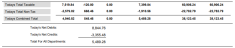 Summary section of Department Revenue Report example